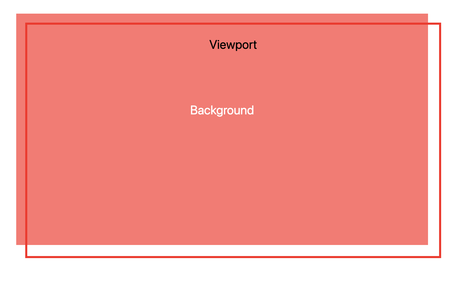 At the start of the animation the background doesn't cover the far right and far bottom of the viewport.