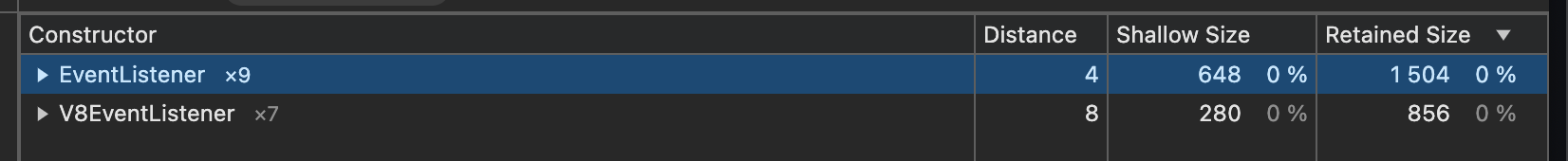 9 event listeners on the page, 648 bytes shallow size, 1504 reatined size