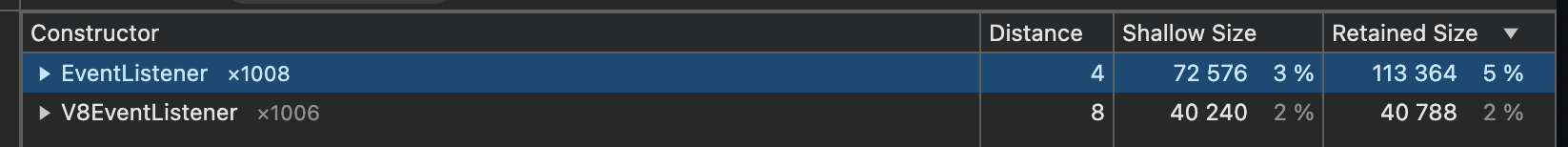 1008 total event listeners on the page, 72kb in shallow size, 113kb in retained size