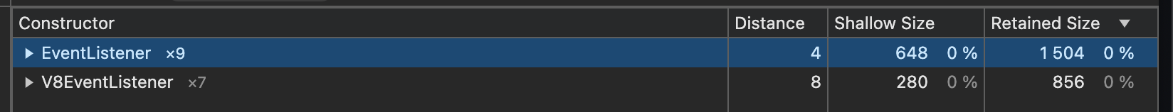 9 event listeners on the page, 648 bytes shallow size, 1504 reatined size
